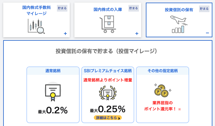 SBI証券投信マイレージ