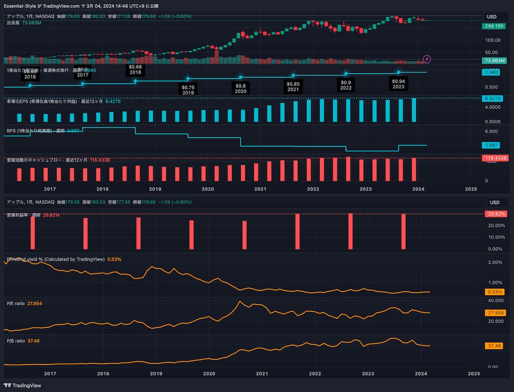 TradingView を使った高配当株分析用レイアウト