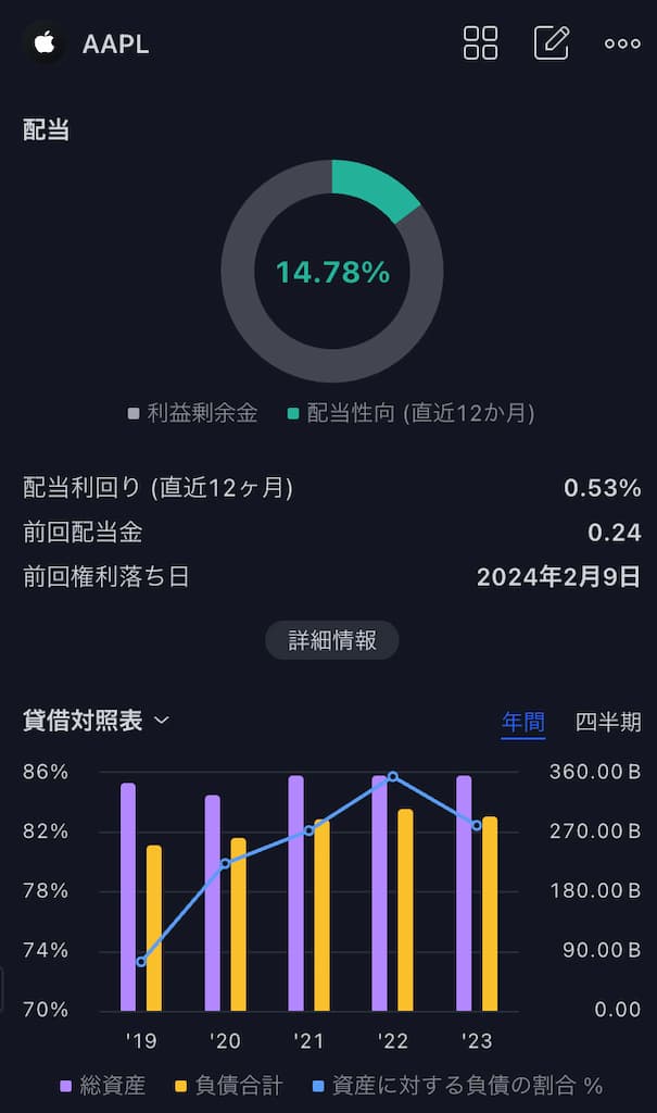 TradingView の右側のパネルで配当性向と資産に対する負債の割合を確認する。