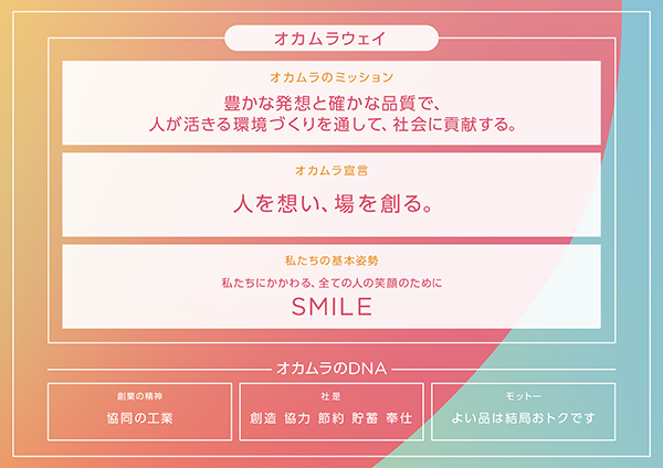 株式会社オカムラの経営ビジョンなど