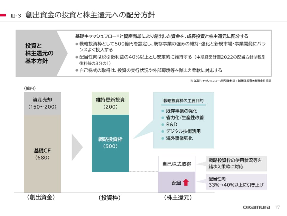 オカムラ 株主還元方針 中期経営計画2025